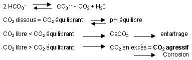 CO2_formul2